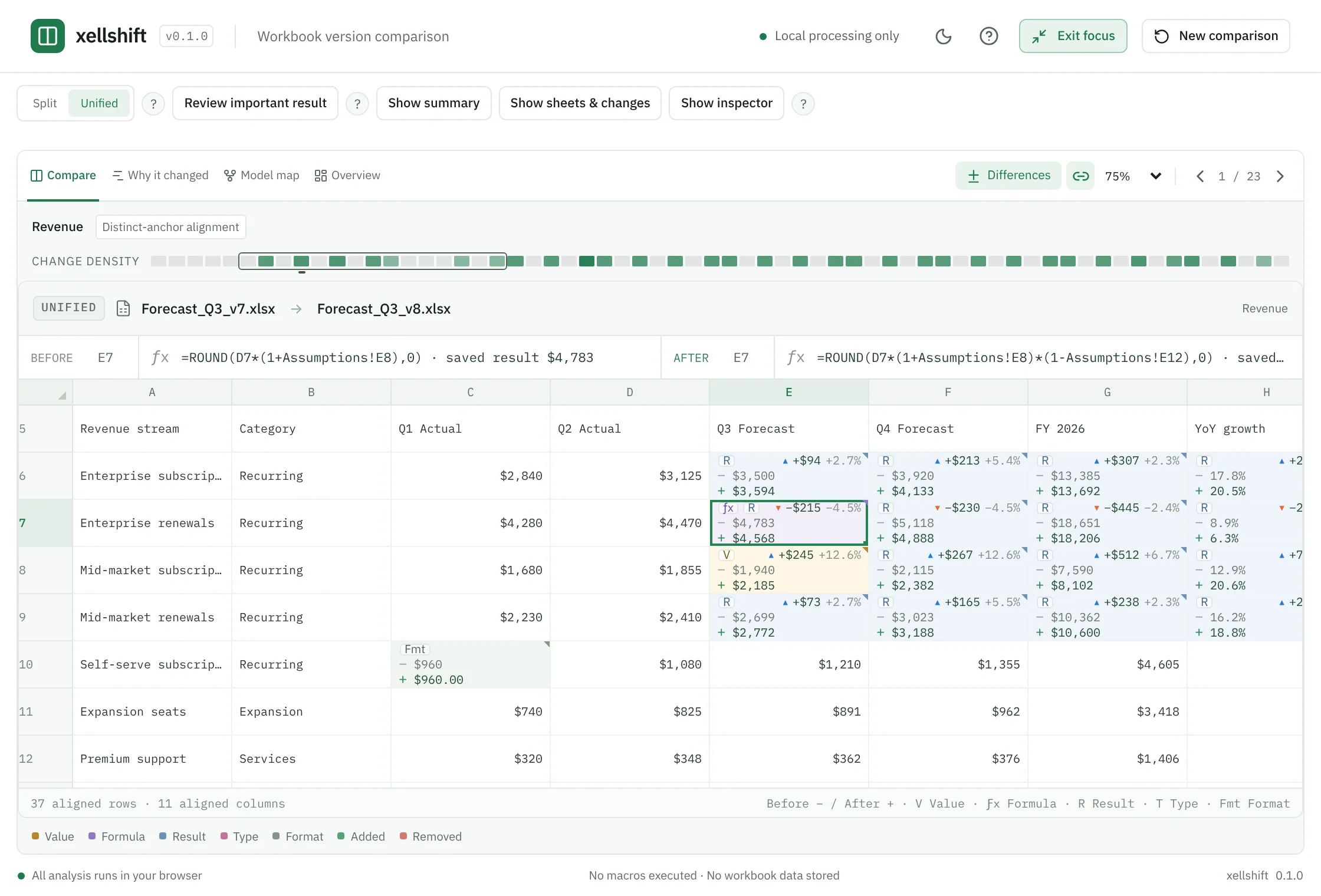 xellshift’s unified grid for a sample revenue forecast: changed cells show the old value, the new value and the difference, colored by the kind of change.